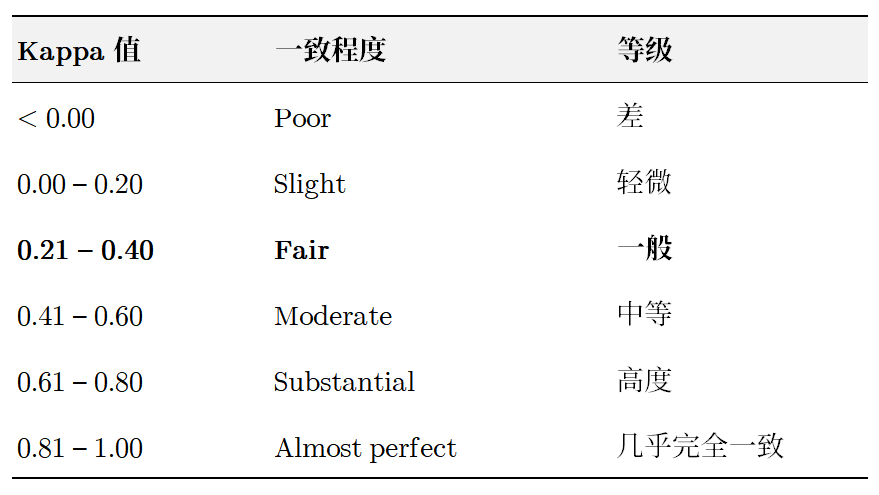 检验结果