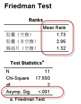 结果解读